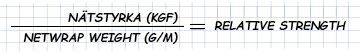RELATIVE STRENGTH
